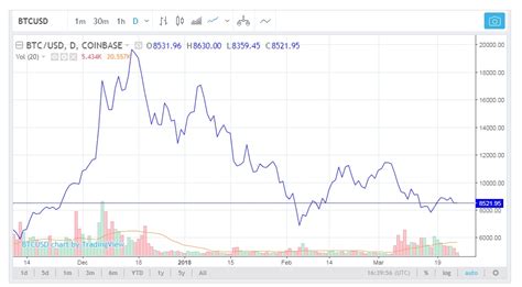bitcoin price usd live chart nasdaq